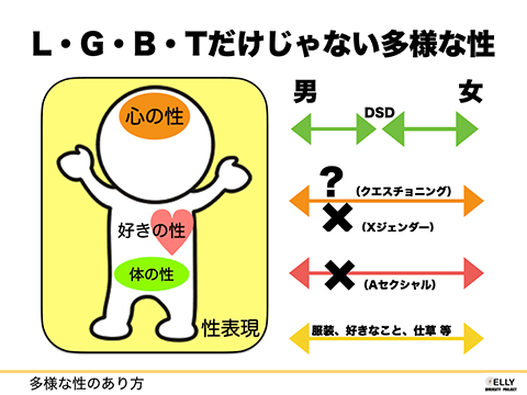 ジェンダーレス制服 トンボ学生服 とんぼ体操服の株式会社トンボ